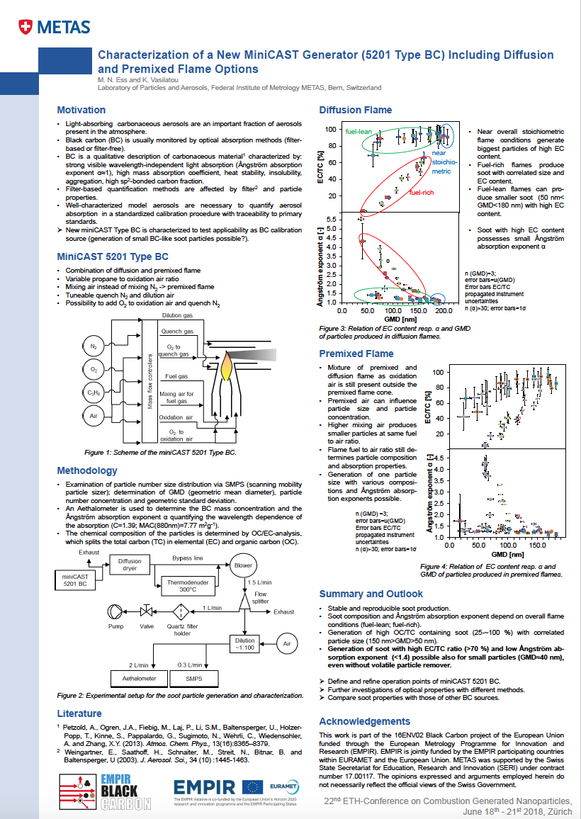 2nd prize, best poster award 2018